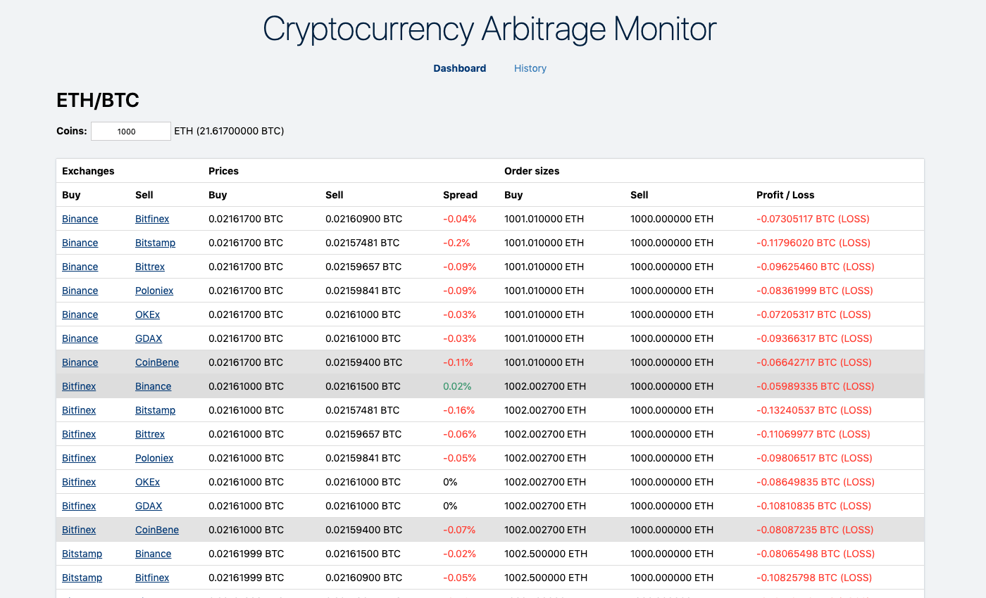 ArbMonitor