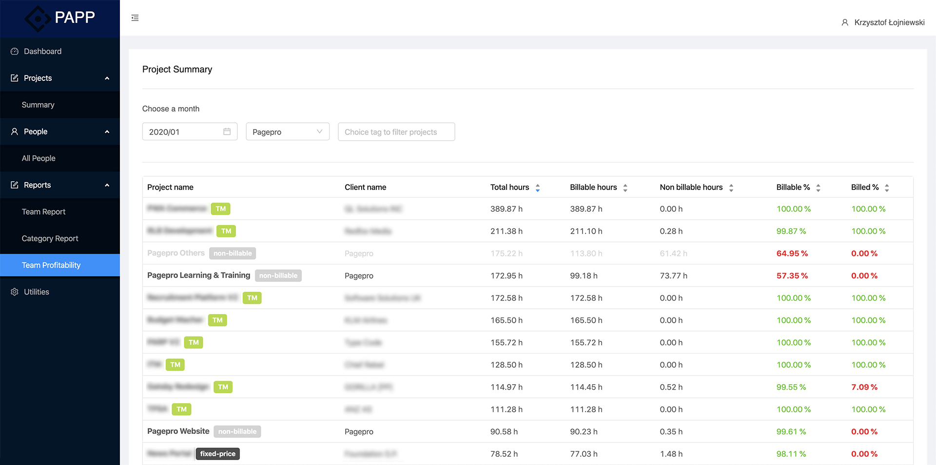 Profitability App summary