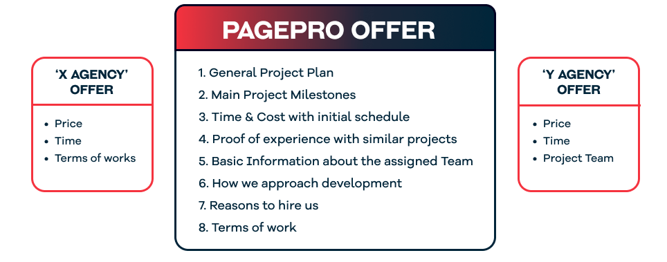 Pagepro offer